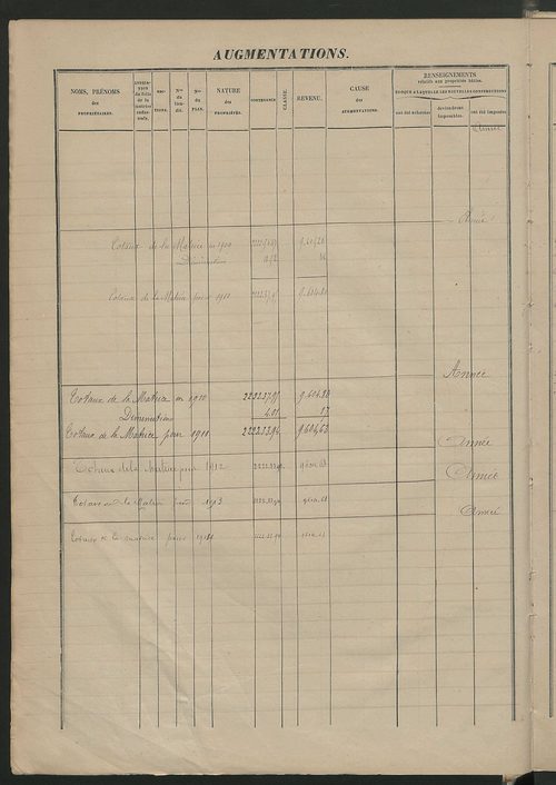 Augmentations et diminutions, 1884-1914 ; matrice des propriétés foncières, fol. 821 à 1155.