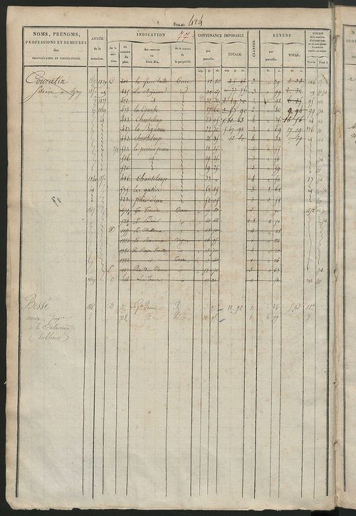 Matrice des propriétés foncières, fol. 421 à 820 ; récapitulation des contenances et des revenus de la matrice cadastrale, 1827 ; table alphabétique des propriétaires.