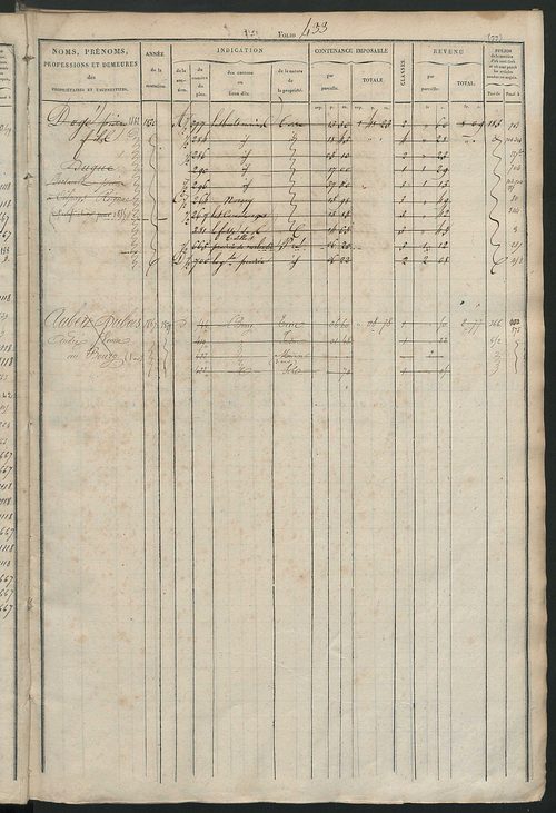 Matrice des propriétés foncières, fol. 421 à 820 ; récapitulation des contenances et des revenus de la matrice cadastrale, 1827 ; table alphabétique des propriétaires.