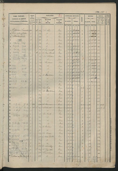 Augmentations et diminutions, 1884-1914 ; matrice des propriétés foncières, fol. 821 à 1155.
