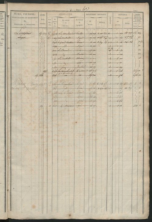 Matrice des propriétés foncières, fol. 421 à 820 ; récapitulation des contenances et des revenus de la matrice cadastrale, 1827 ; table alphabétique des propriétaires.