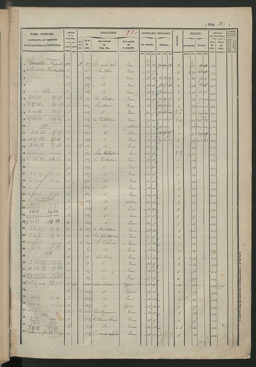 Augmentations et diminutions, 1884-1914 ; matrice des propriétés foncières, fol. 821 à 1155.