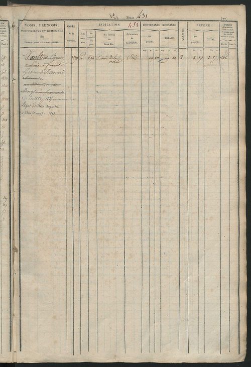 Matrice des propriétés foncières, fol. 421 à 820 ; récapitulation des contenances et des revenus de la matrice cadastrale, 1827 ; table alphabétique des propriétaires.