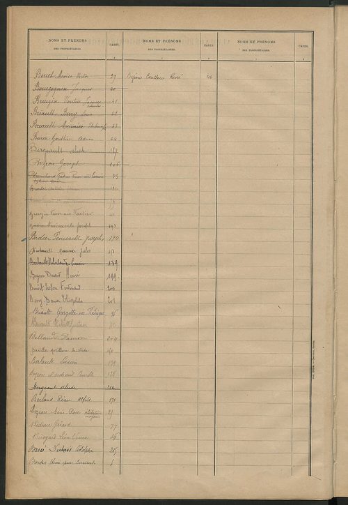 Matrice des propriétés bâties ; récapitulation ; table alphabétique des propriétaires.