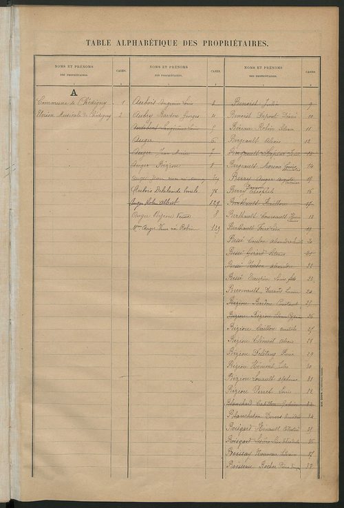 Matrice des propriétés bâties ; récapitulation ; table alphabétique des propriétaires.