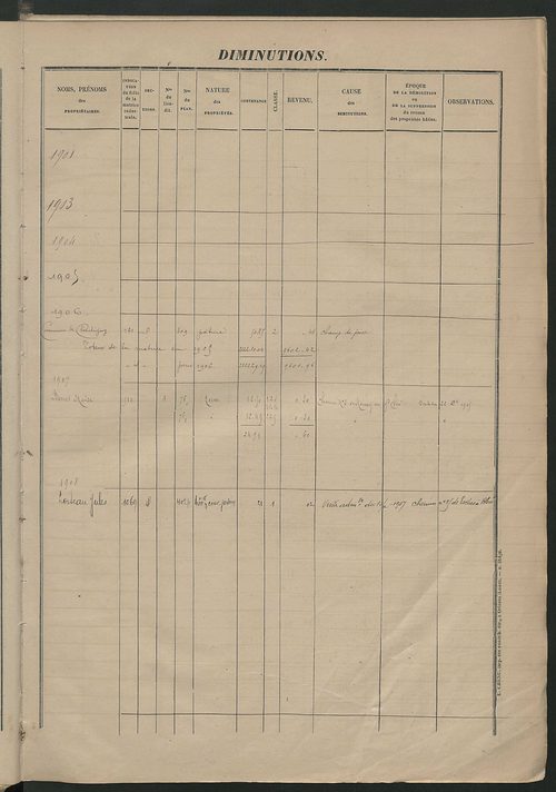 Augmentations et diminutions, 1884-1914 ; matrice des propriétés foncières, fol. 821 à 1155.