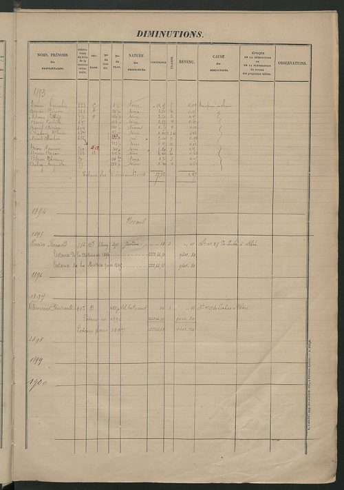 Augmentations et diminutions, 1884-1914 ; matrice des propriétés foncières, fol. 821 à 1155.