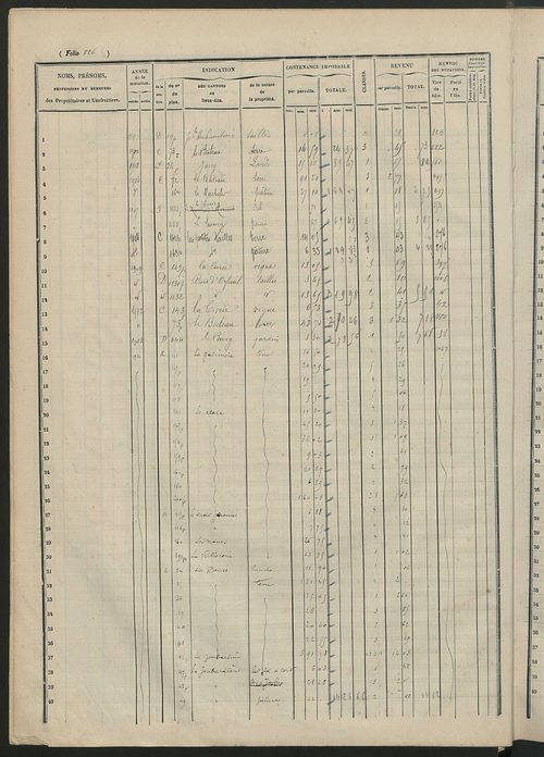 Augmentations et diminutions, 1884-1914 ; matrice des propriétés foncières, fol. 821 à 1155.