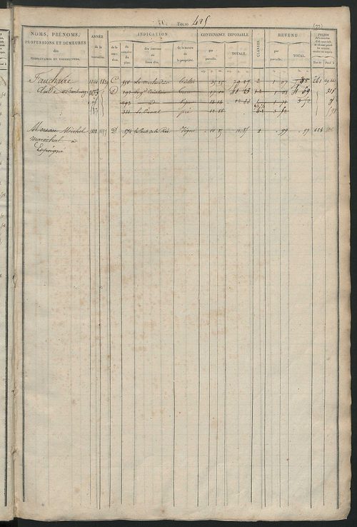 Matrice des propriétés foncières, fol. 421 à 820 ; récapitulation des contenances et des revenus de la matrice cadastrale, 1827 ; table alphabétique des propriétaires.