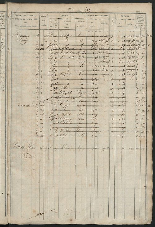 Matrice des propriétés foncières, fol. 421 à 820 ; récapitulation des contenances et des revenus de la matrice cadastrale, 1827 ; table alphabétique des propriétaires.