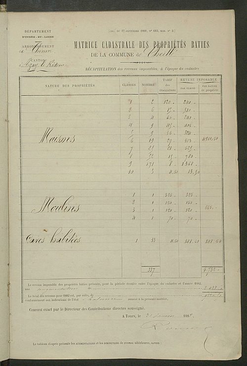 Matrice des propriétés bâties ; augmentations et diminutions, 1883-1891 ; séparation des revenus cadastraux afférents, pour l'année 1882, aux propriétés bâties et non bâties (état-balance) ; table alphabétique des propriétaires.
