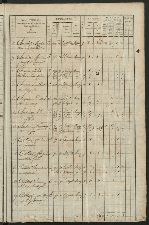 Matrice de rôle pour la contribution foncière et celle des portes et fenêtres.