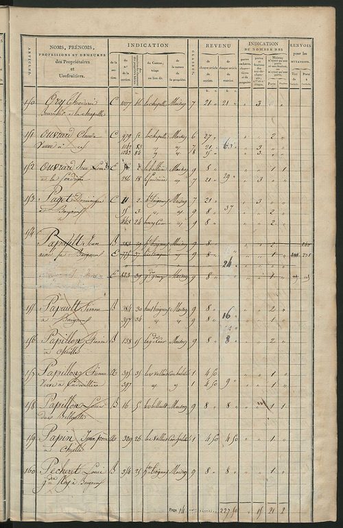 Matrice de rôle pour la contribution foncière et celle des portes et fenêtres.