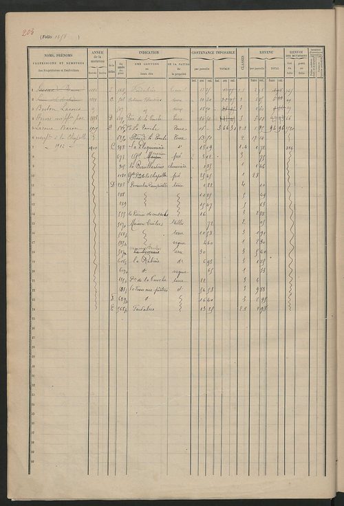 Augmentations et diminutions, 1910-1914 ; matrice des propriétés foncières, fol. 1451 à 1946.