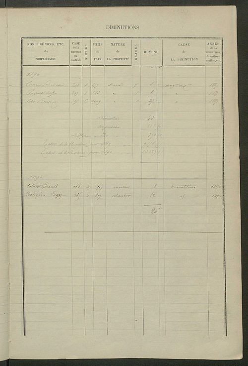 Matrice des propriétés bâties ; augmentations et diminutions, 1883-1891 ; séparation des revenus cadastraux afférents, pour l'année 1882, aux propriétés bâties et non bâties (état-balance) ; table alphabétique des propriétaires.