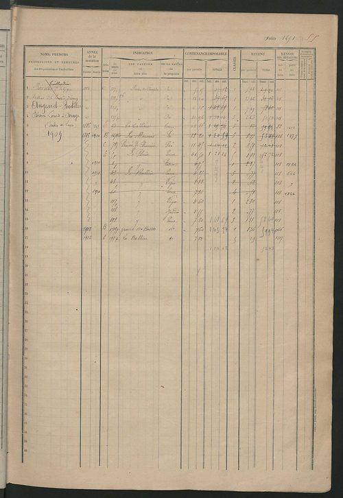Augmentations et diminutions, 1910-1914 ; matrice des propriétés foncières, fol. 1451 à 1946.