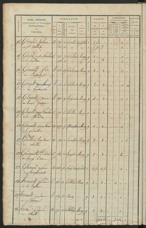 Matrice de rôle pour la contribution foncière et celle des portes et fenêtres.