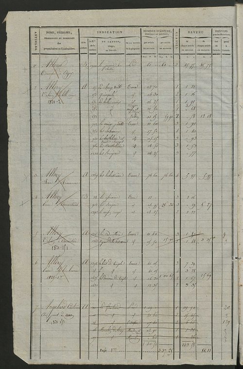 Matrice de rôle pour la contribution cadastrale.