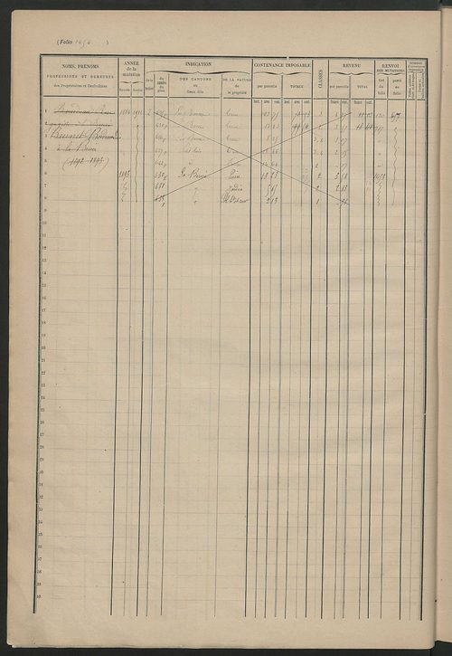 Augmentations et diminutions, 1910-1914 ; matrice des propriétés foncières, fol. 1451 à 1946.