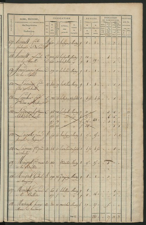 Matrice de rôle pour la contribution foncière et celle des portes et fenêtres.