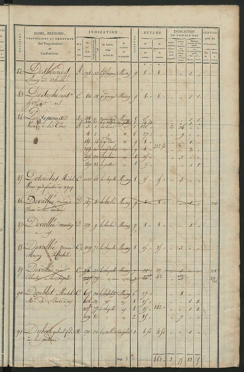 Matrice de rôle pour la contribution foncière et celle des portes et fenêtres.