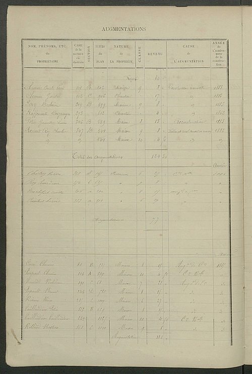 Matrice des propriétés bâties ; augmentations et diminutions, 1883-1891 ; séparation des revenus cadastraux afférents, pour l'année 1882, aux propriétés bâties et non bâties (état-balance) ; table alphabétique des propriétaires.