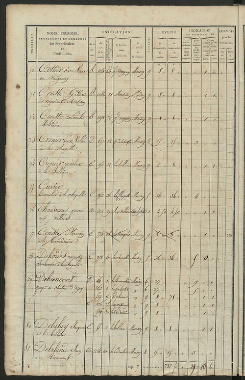 Matrice de rôle pour la contribution foncière et celle des portes et fenêtres.