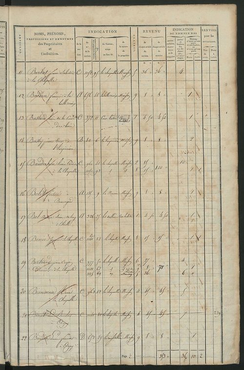 Matrice de rôle pour la contribution foncière et celle des portes et fenêtres.