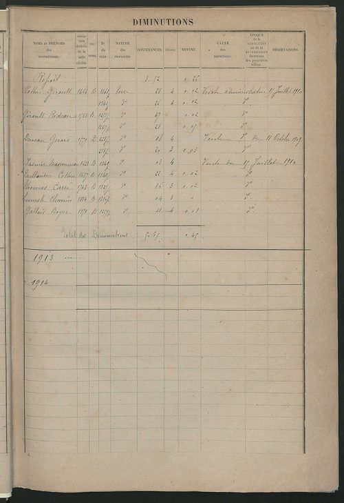 Augmentations et diminutions, 1910-1914 ; matrice des propriétés foncières, fol. 1451 à 1946.