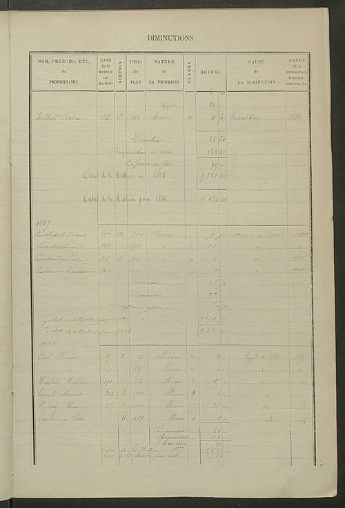 Matrice des propriétés bâties ; augmentations et diminutions, 1883-1891 ; séparation des revenus cadastraux afférents, pour l'année 1882, aux propriétés bâties et non bâties (état-balance) ; table alphabétique des propriétaires.