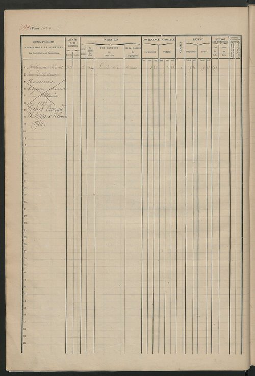 Augmentations et diminutions, 1910-1914 ; matrice des propriétés foncières, fol. 1451 à 1946.
