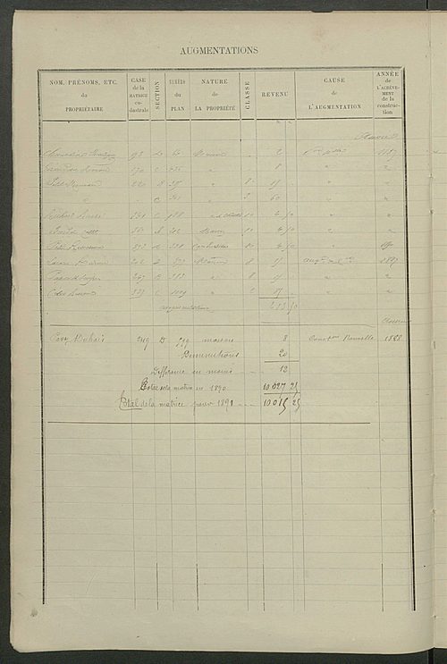 Matrice des propriétés bâties ; augmentations et diminutions, 1883-1891 ; séparation des revenus cadastraux afférents, pour l'année 1882, aux propriétés bâties et non bâties (état-balance) ; table alphabétique des propriétaires.