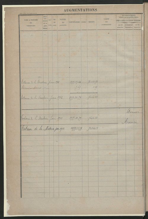 Augmentations et diminutions, 1910-1914 ; matrice des propriétés foncières, fol. 1451 à 1946.