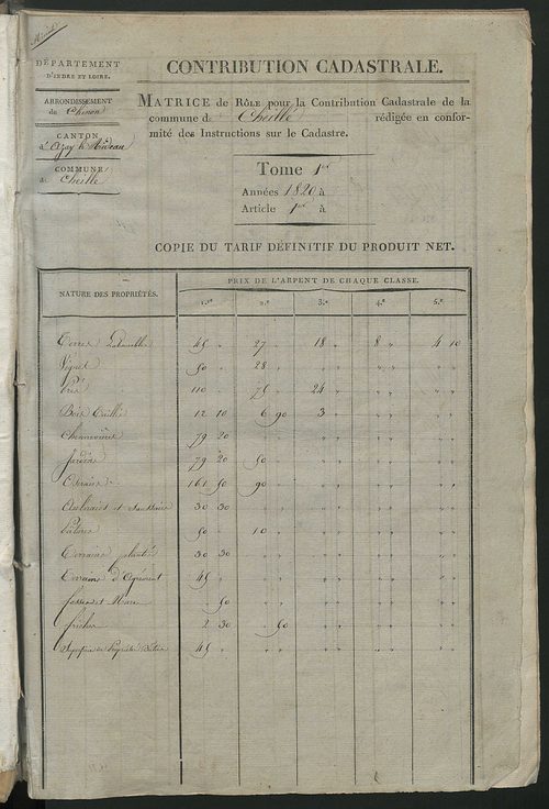 Matrice de rôle pour la contribution cadastrale.