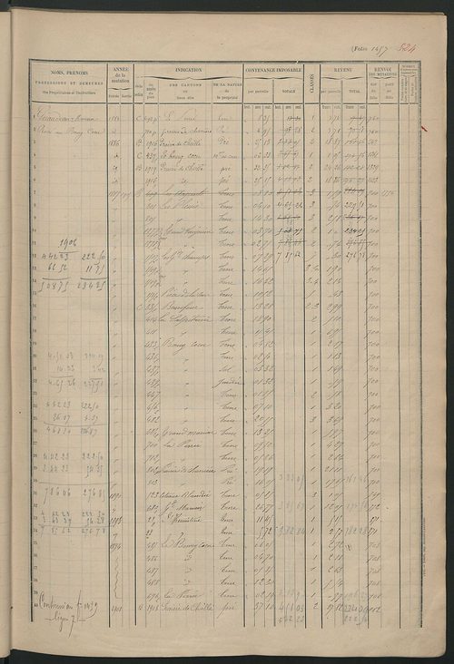 Augmentations et diminutions, 1910-1914 ; matrice des propriétés foncières, fol. 1451 à 1946.