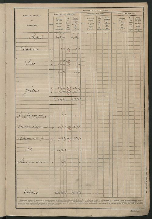 Tableau présentant les augmentations et les diminutions survenues dans la matière imposable ; récapitulation ; table alphabétique des propriétaires ; matrice des propriétés non bâties, fol. 1 à 488.