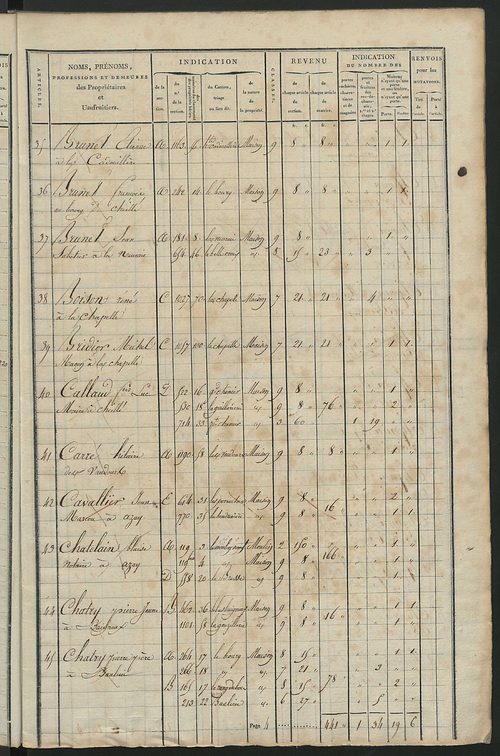 Matrice de rôle pour la contribution foncière et celle des portes et fenêtres.