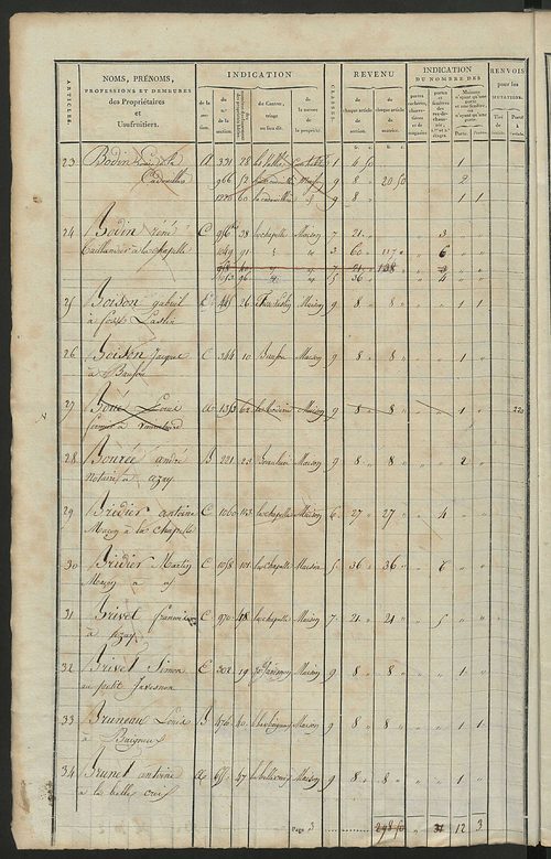 Matrice de rôle pour la contribution foncière et celle des portes et fenêtres.