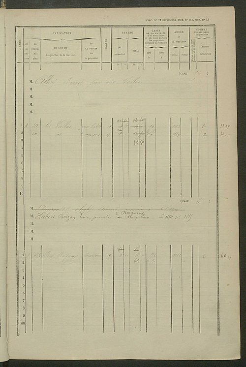 Matrice des propriétés bâties ; augmentations et diminutions, 1883-1891 ; séparation des revenus cadastraux afférents, pour l'année 1882, aux propriétés bâties et non bâties (état-balance) ; table alphabétique des propriétaires.