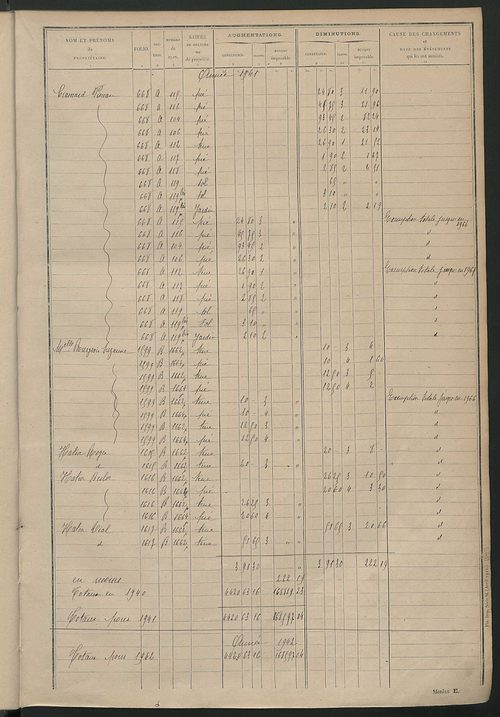 Tableau présentant les augmentations et les diminutions survenues dans la matière imposable ; récapitulation ; table alphabétique des propriétaires ; matrice des propriétés non bâties, fol. 1 à 488.
