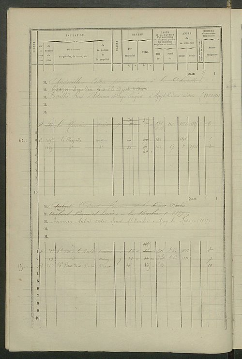 Matrice des propriétés bâties ; augmentations et diminutions, 1883-1891 ; séparation des revenus cadastraux afférents, pour l'année 1882, aux propriétés bâties et non bâties (état-balance) ; table alphabétique des propriétaires.