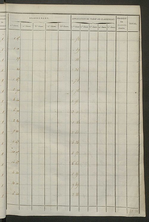 Sections C à F.