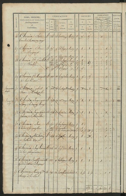 Matrice de rôle pour la contribution foncière et celle des portes et fenêtres.