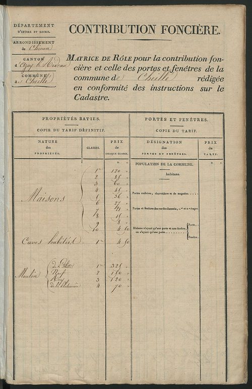 Matrice de rôle pour la contribution foncière et celle des portes et fenêtres.