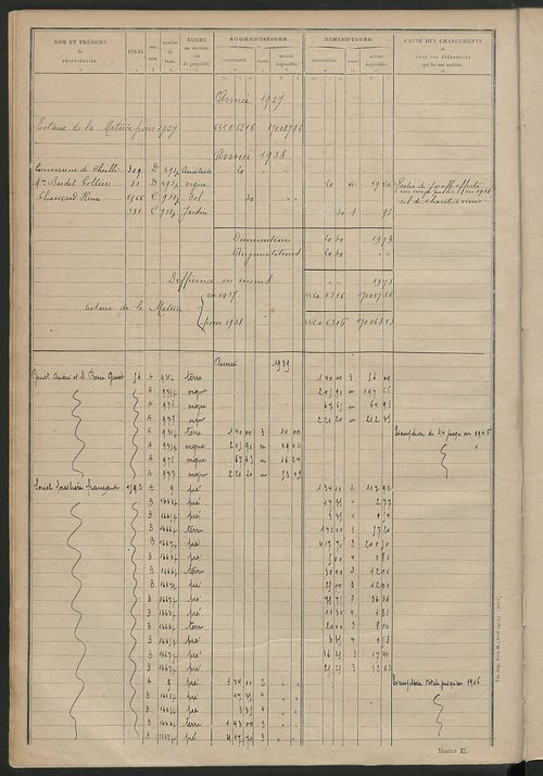 Tableau présentant les augmentations et les diminutions survenues dans la matière imposable ; récapitulation ; table alphabétique des propriétaires ; matrice des propriétés non bâties, fol. 1 à 488.