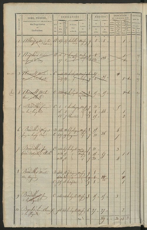 Matrice de rôle pour la contribution foncière et celle des portes et fenêtres.