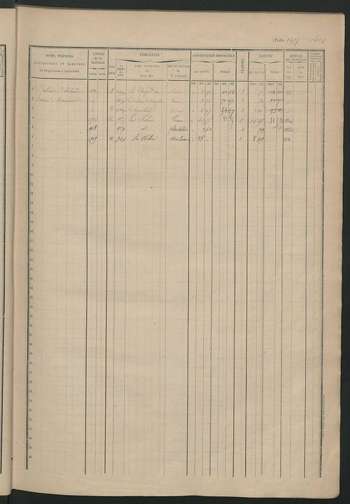 Augmentations et diminutions, 1910-1914 ; matrice des propriétés foncières, fol. 1451 à 1946.