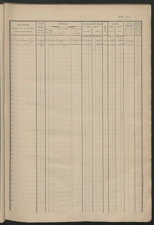 Augmentations et diminutions, 1910-1914 ; matrice des propriétés foncières, fol. 1451 à 1946.