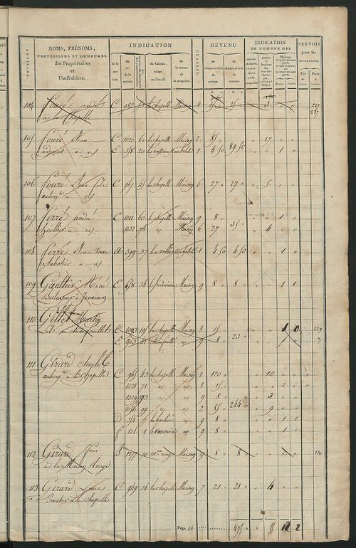 Matrice de rôle pour la contribution foncière et celle des portes et fenêtres.
