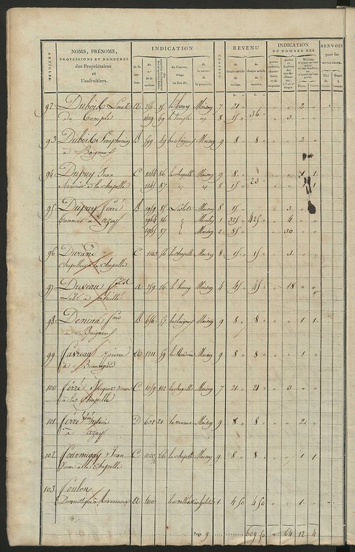 Matrice de rôle pour la contribution foncière et celle des portes et fenêtres.